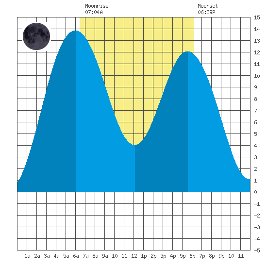 Von Geldern Cove tide chart for Saturday, March 13, 2021