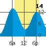 Von Geldern Cove tide chart for Sunday, March 14, 2021