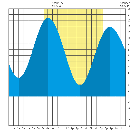 Von Geldern Cove tide chart for Tuesday, March 16, 2021