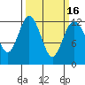 Von Geldern Cove tide chart for Tuesday, March 16, 2021