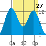 Von Geldern Cove tide chart for Saturday, March 27, 2021