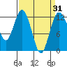 Von Geldern Cove tide chart for Wednesday, March 31, 2021