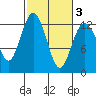 Von Geldern Cove tide chart for Wednesday, March 3, 2021
