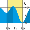 Von Geldern Cove tide chart for Saturday, March 6, 2021
