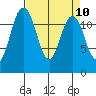 Von Geldern Cove tide chart for Saturday, April 10, 2021