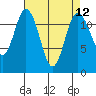 Von Geldern Cove tide chart for Monday, April 12, 2021
