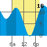 Von Geldern Cove tide chart for Friday, April 16, 2021