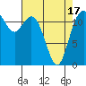 Von Geldern Cove tide chart for Saturday, April 17, 2021
