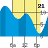 Von Geldern Cove tide chart for Wednesday, April 21, 2021