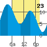 Von Geldern Cove tide chart for Friday, April 23, 2021