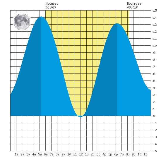 Von Geldern Cove tide chart for Monday, April 26, 2021