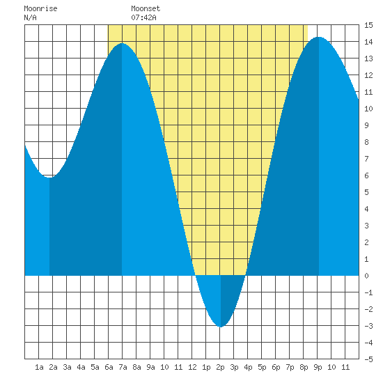 Von Geldern Cove tide chart for Thursday, April 29, 2021