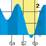 Von Geldern Cove tide chart for Friday, April 2, 2021