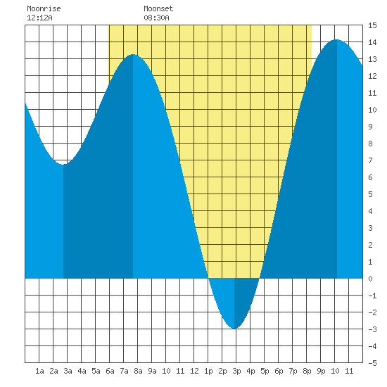 Von Geldern Cove tide chart for Friday, April 30, 2021