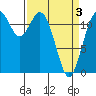 Von Geldern Cove tide chart for Saturday, April 3, 2021
