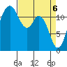 Von Geldern Cove tide chart for Tuesday, April 6, 2021