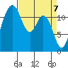 Von Geldern Cove tide chart for Wednesday, April 7, 2021