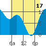 Von Geldern Cove tide chart for Monday, May 17, 2021