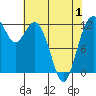 Von Geldern Cove tide chart for Saturday, May 1, 2021