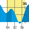 Von Geldern Cove tide chart for Monday, May 31, 2021