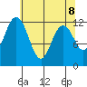 Von Geldern Cove tide chart for Saturday, May 8, 2021