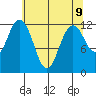 Von Geldern Cove tide chart for Sunday, May 9, 2021