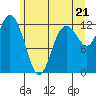 Von Geldern Cove tide chart for Monday, June 21, 2021