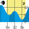 Von Geldern Cove tide chart for Wednesday, June 2, 2021