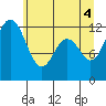 Von Geldern Cove tide chart for Friday, June 4, 2021
