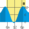 Von Geldern Cove tide chart for Tuesday, June 8, 2021