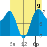 Von Geldern Cove tide chart for Wednesday, June 9, 2021