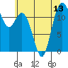 Von Geldern Cove tide chart for Tuesday, July 13, 2021