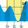 Von Geldern Cove tide chart for Wednesday, July 14, 2021