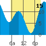 Von Geldern Cove tide chart for Thursday, July 15, 2021