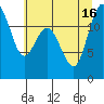 Von Geldern Cove tide chart for Friday, July 16, 2021