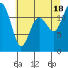 Von Geldern Cove tide chart for Sunday, July 18, 2021