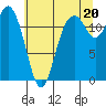 Von Geldern Cove tide chart for Tuesday, July 20, 2021
