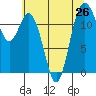 Von Geldern Cove tide chart for Monday, July 26, 2021