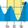 Von Geldern Cove tide chart for Wednesday, July 28, 2021