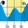 Von Geldern Cove tide chart for Saturday, July 31, 2021