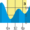 Von Geldern Cove tide chart for Saturday, July 3, 2021