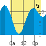Von Geldern Cove tide chart for Monday, July 5, 2021