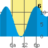 Von Geldern Cove tide chart for Tuesday, July 6, 2021