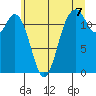 Von Geldern Cove tide chart for Wednesday, July 7, 2021