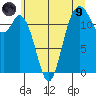 Von Geldern Cove tide chart for Friday, July 9, 2021