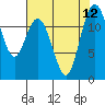 Von Geldern Cove tide chart for Thursday, August 12, 2021