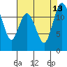 Von Geldern Cove tide chart for Friday, August 13, 2021