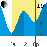 Von Geldern Cove tide chart for Sunday, August 15, 2021