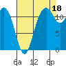 Von Geldern Cove tide chart for Wednesday, August 18, 2021