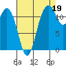 Von Geldern Cove tide chart for Thursday, August 19, 2021